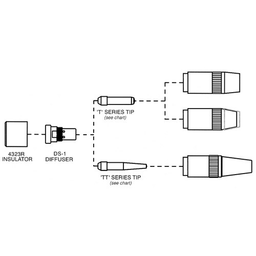 Tube-contact s&eacute;rie Centerfire Buying Direct Corp.