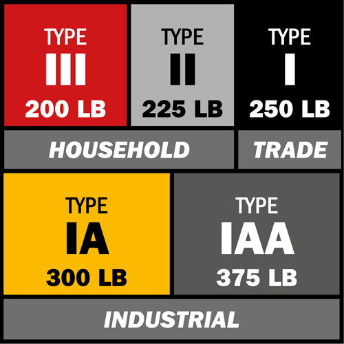 Escabeau avec plateforme Safespace, 2', Cap. De 300 lb Buying Direct Corp.