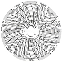 3" Replacement Charts Buying Direct Corp.