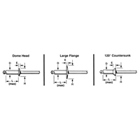 Rivet borgne ouvert - paquet de 1000, T&ecirc;te D&ocirc;me, 3/32" dia x 0,240" lo, Mandrin Aluminium Buying Direct Corp.